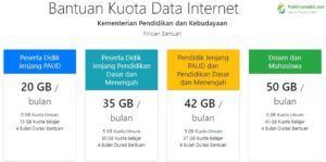 Bug Ruang Guru Kuota Belajar 50 Gb Gratis Masih Aktif 2023