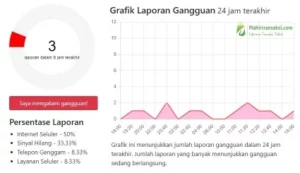 Telkomsel Gangguan Hari Ini 2023 Modern, Ini 13 Penyebab Dan Solusinya