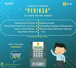 20 Digit Kode Pln Periksa Penyelesaian Meteran Listrik Error Tahun 2023