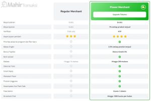 19 Cara Menjadi Power Merchant Di Tokopedia [Update 2022]