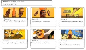 8+ Teladan Storyboard Iklan Dan Penjelasannya
