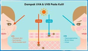 Apakah Sunscreen Bisa Memutihkan Paras ? Cek Faktanya Di Sini