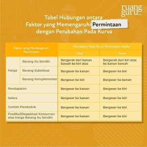 Apa Itu Kurva Permintaan Dan Penawaran Dalam Bisnis?