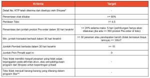 5 Perbedaan Star Seller Dan Star Plus Shopee (Ulasan Lengkap)