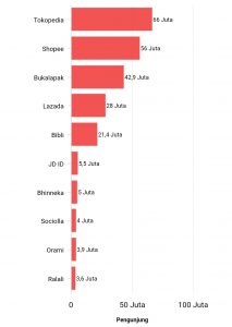 √ 5 Cara Isi Saldo Shopeepay Melalui Ovo, Dana, Gopay, Jenius & Linkaja Update 2020