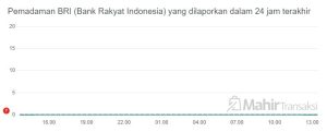 13+ Cara Menangani Brimo Gangguan Hari Ini 2023 Tidak Mampu Dibuka