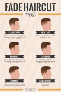 Gaya Rambut Taper Fade Haircut Terkenal, Modern Dan Maskulin