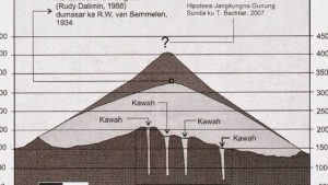 Gunung Tangkuban Bahtera: Sejarah Dan Tiket Masuk Terbaru 2023