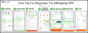 10 Cara Top Up Shopeepay Via Atm, Indomaret & Alfamart Terbaru